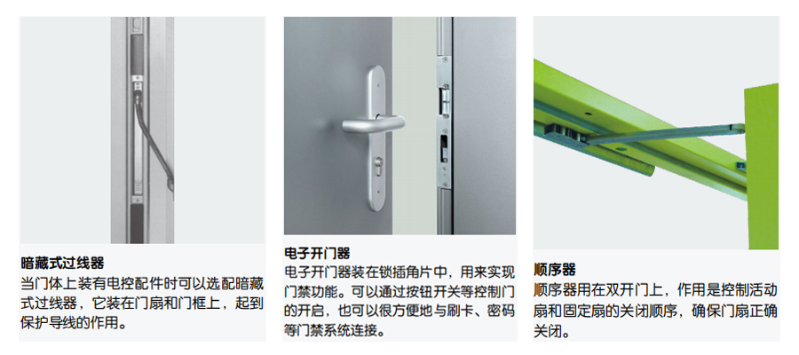 過線器開門器順序器.jpg undefined